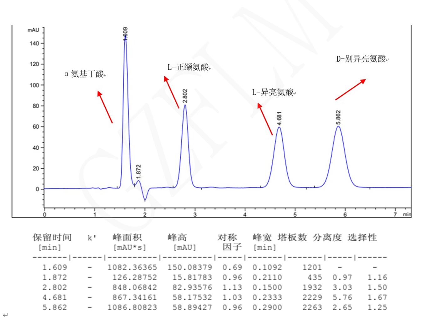 L-異亮氨酸，D-別異亮氨酸，L-正纈氨酸，α氨基丁酸手性分析